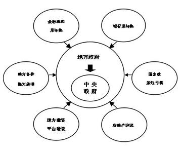 欧洲债务危机 欧洲债务危机-概述，欧洲债务危机-导火索