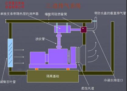 佛吉亚排气控制系统 制程排气系统