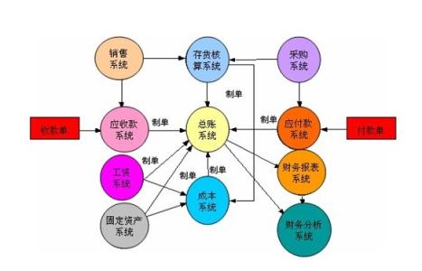 工业会计招聘要求 工业会计 工业会计-简介，工业会计-企业要求