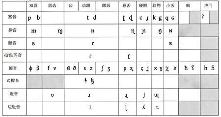 英语国际音标 英语国际音标-辅音，英语国际音标-元音