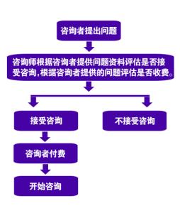 网上心理咨询中心 网上心理咨询中心 网上心理咨询中心-网上心理咨询中心工作内容