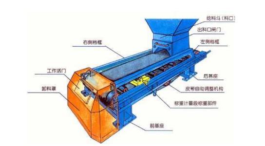 气动系统的组成及应用 皮带秤 皮带秤-组成，皮带秤-应用