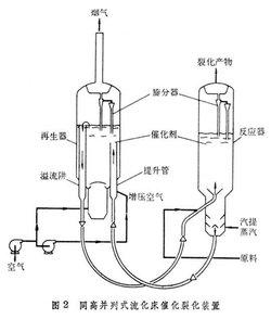 催化裂化提升管反应器 两段提升管催化裂化技术 两段提升管催化裂化技术-简介，两段提升