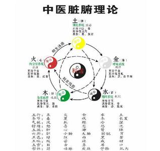 十二时辰与养生歌诀 中医十二时辰养生法