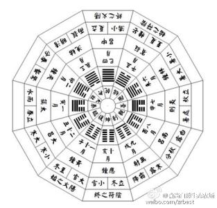 雨水节气 雨水节气按摩穴道保健康