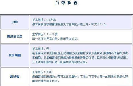 怎样有效预防白带异常 如何预防白带异常？白带异常的7个信号