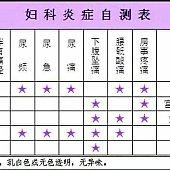 排卵后怀孕的征兆白带 白带变黄是什么疾病的征兆