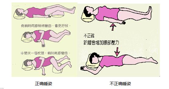 年纪轻轻的看什么骑士 年纪轻轻为什么会得腰椎间盘突出