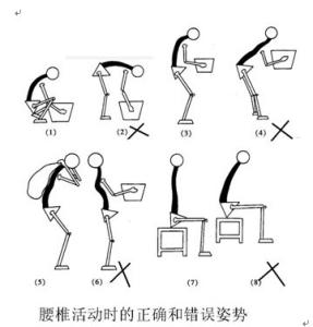 腰椎盘突出怎么锻炼图 腰椎间盘突出症要注意什么