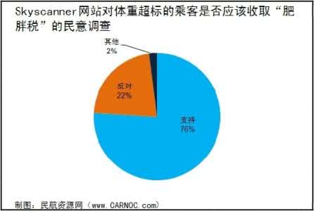 怎么计算体重是否超标 怎么判断自己的体重是否超标