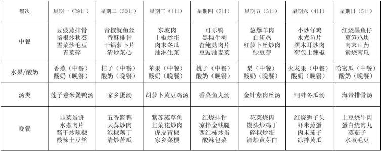 员工50人食堂一周菜谱 员工食堂菜谱大全