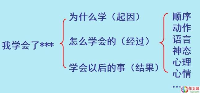 三年级下册第四单元作文：我学会了包粽子