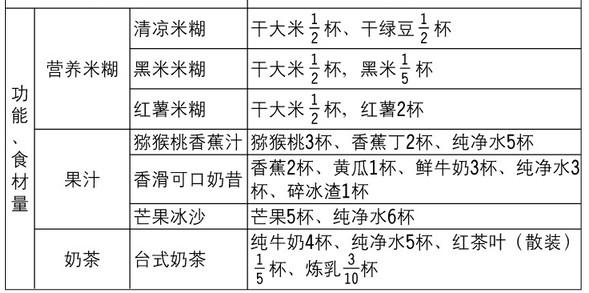 九阳豆浆机专用食谱 九阳豆浆机食谱