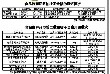 月饼制作方法 三招鉴别月饼的方法