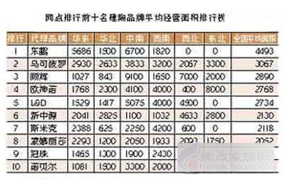 地砖十大排行榜 地砖十大品牌排行榜名单一览