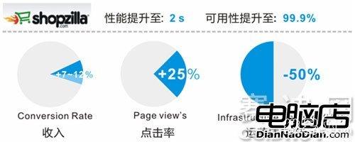 提高用户体验 如何有效提高网站pv做好用户体验？