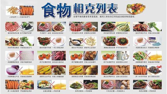 不能一起吃的食物大全 哪些食物不能一起吃？食物相克大全