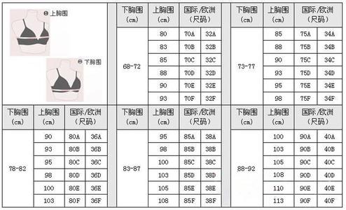 文胸尺码表36 是多大 文胸尺码对照表