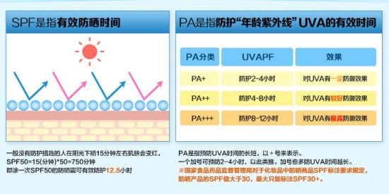 防晒帽子 防紫外线 防晒防什么？紫外线又是什么？