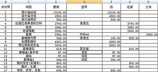 结婚准备清单大全 婚礼用品清单及筹备注意事项