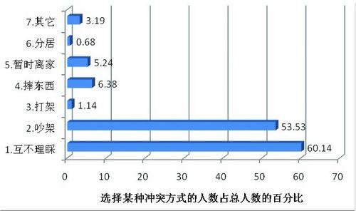 东西方历史对比 东西方婚姻家庭模式相对比