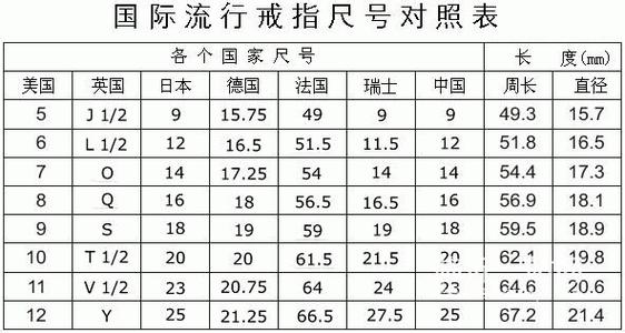 相片尺寸大小对照表 实用的婚纱照相片尺寸对照表