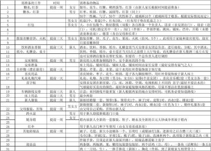 婚礼准备清单 婚礼工作清单