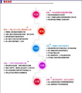 90后个性婚礼策划流程 婚礼策划方案及流程