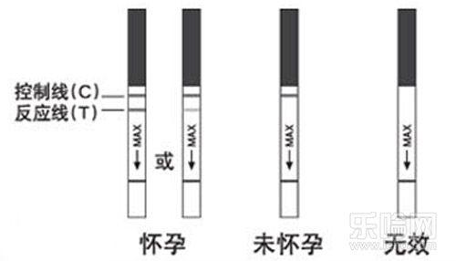 受孕后最早几天能测出 怀孕最早多久能测出来