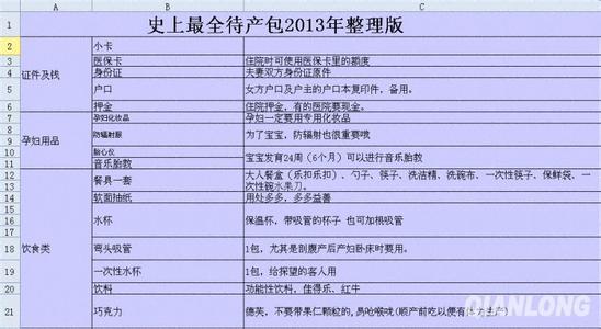 待产包最全清单 待产包最全清单(2)