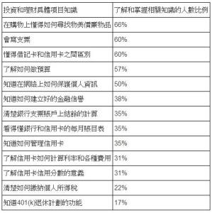 投资理财基本知识 关于理财的几点基本知识