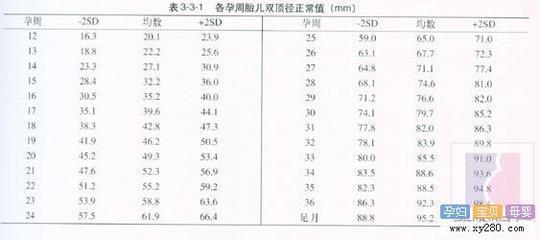 35周的胎儿双顶径标准 39周胎儿双顶径标准是多少