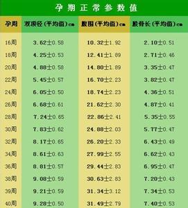 孕39周双顶径标准 39周胎儿双顶径标准是什么意思