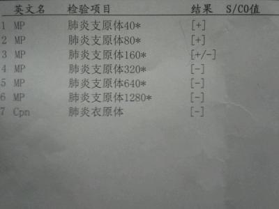 支原体肺炎症状儿童 支原体肺炎症状