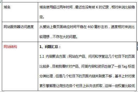 开机出现grub解决方法 网站出现收录问题后的解决方法