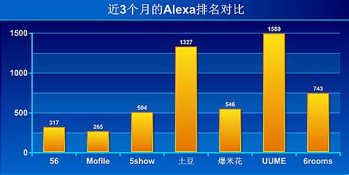 alexa排名突然下降 网站alexa排名下降原因有哪些