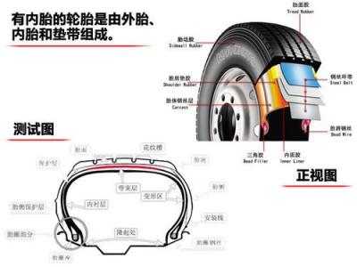 如何延长电池使用寿命 怎样延长轮胎的使用寿命