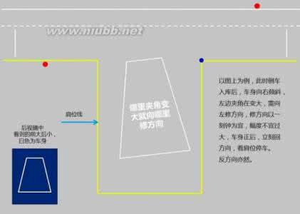 科目二考试技巧图解 2015科目二考试技巧