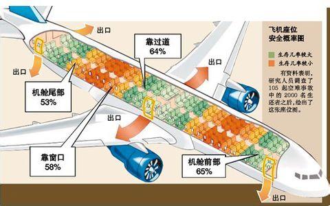 乘坐轮船礼仪 分享乘坐火车、汽车、轮船、飞机的常识有哪些?