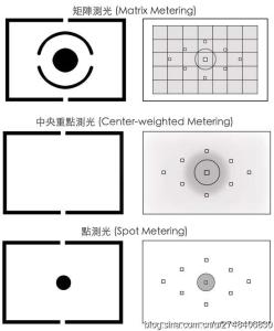 摄影测光技巧 摄影新手使用矩阵测光时的技巧