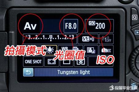 光圈和快门的关系 1分钟学会设定光圈、快门、ISO