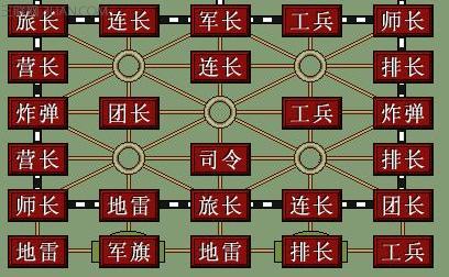 翻军棋技巧 军棋技巧