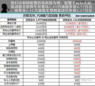 保费支出比例 汽车购置税如何计算？对保费支出有什么影响？