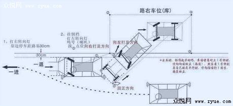 侧方停车考试技巧 侧方停车的考试技巧