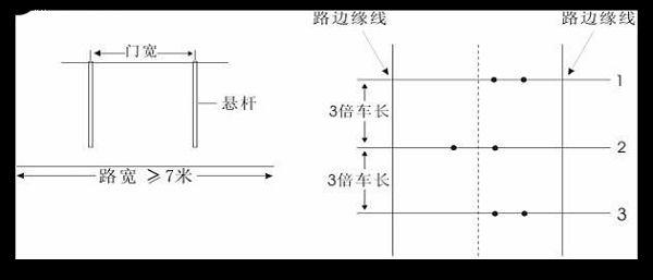 宽带限速 教你限速通过限宽门的技巧