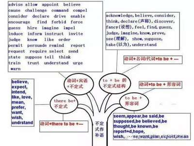 高二英语学习的四个知识点