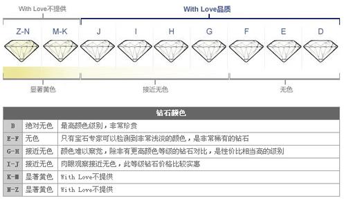 钻石几分是什么意思 钻石的分是什么意思？