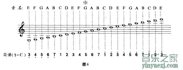 五线谱怎么看图解 五线谱怎么看图解(2)