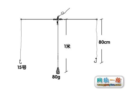 路亚黑鱼技巧 钓黑鱼的钓组搭配方法与钓位选择技巧