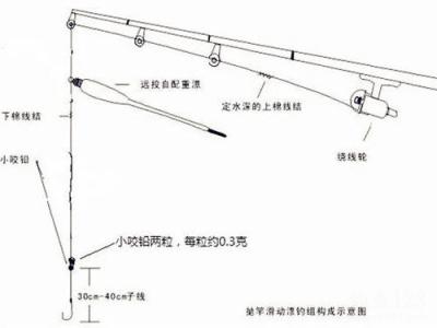 冬天钓鱼调浮漂视频 冬钓如何调钓目